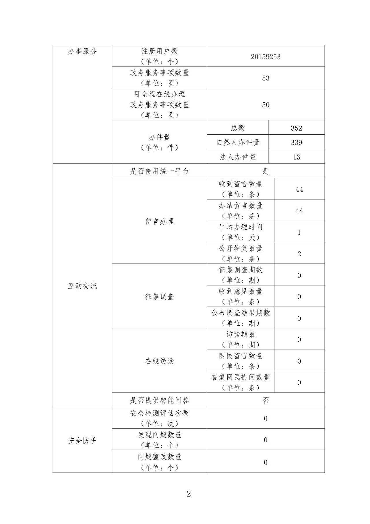 亳州市司法局_页面_2.jpg